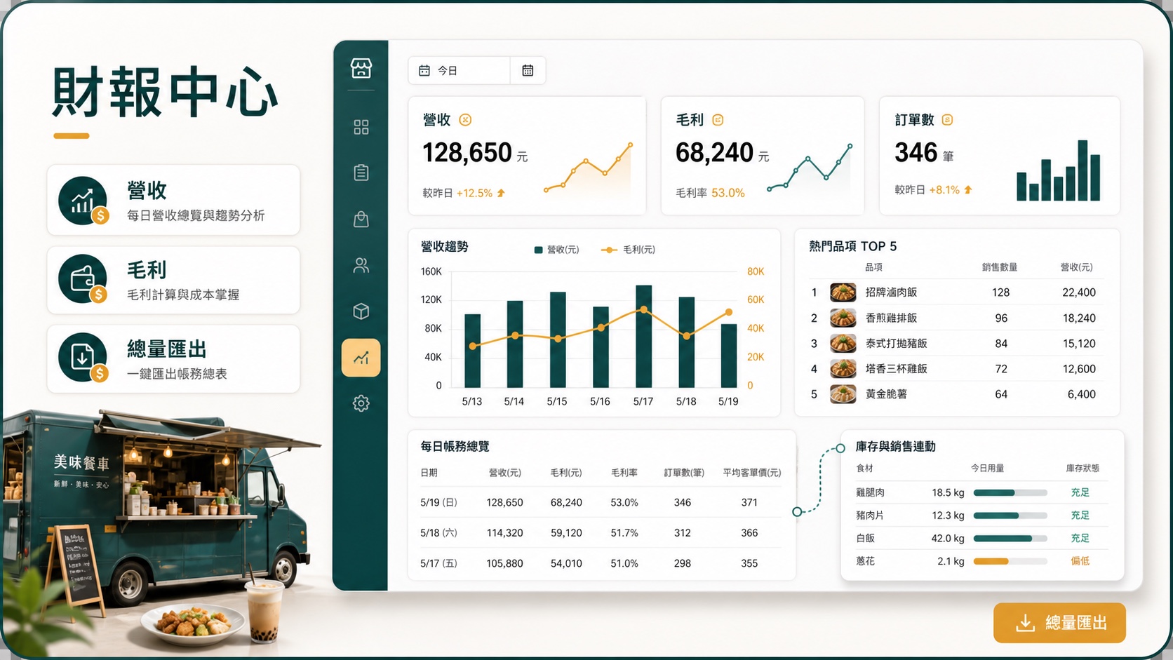財報中心、毛利與總量匯出圖卡